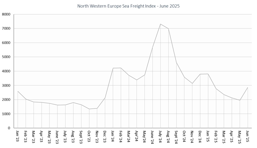 Seafreight index June 2025
