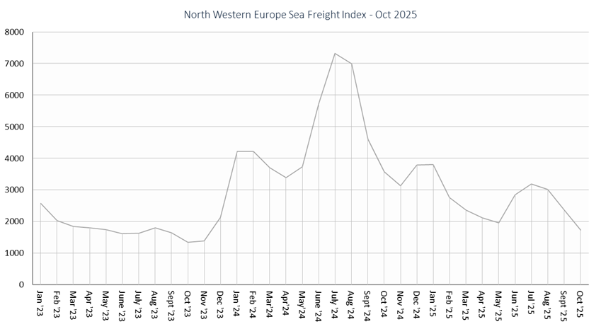 Seafreight monitor Oct 2025