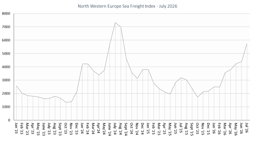 Zeevrachtmonitor july 2026
